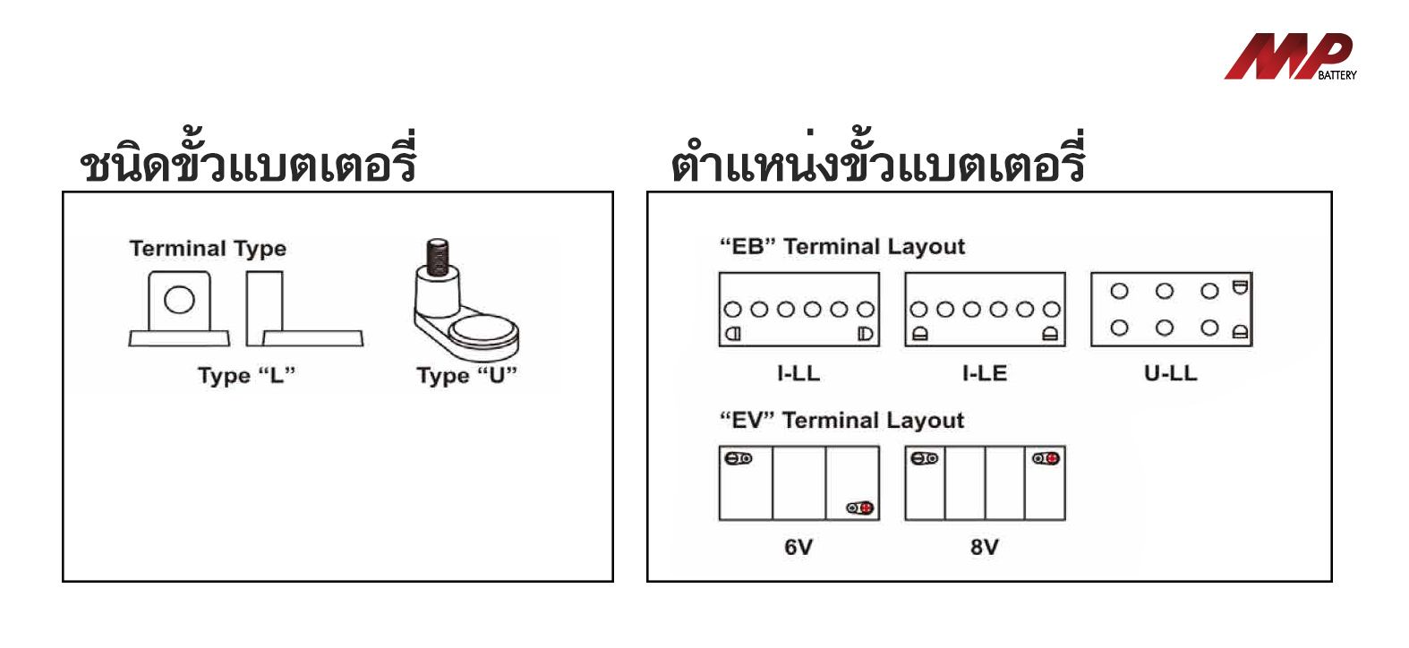 แบตเตอรี่รถกอล์ฟ